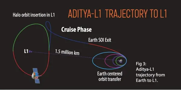 Aditya-L1MissionDetail-2